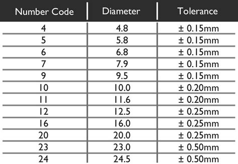 valjoux watch battery size chart